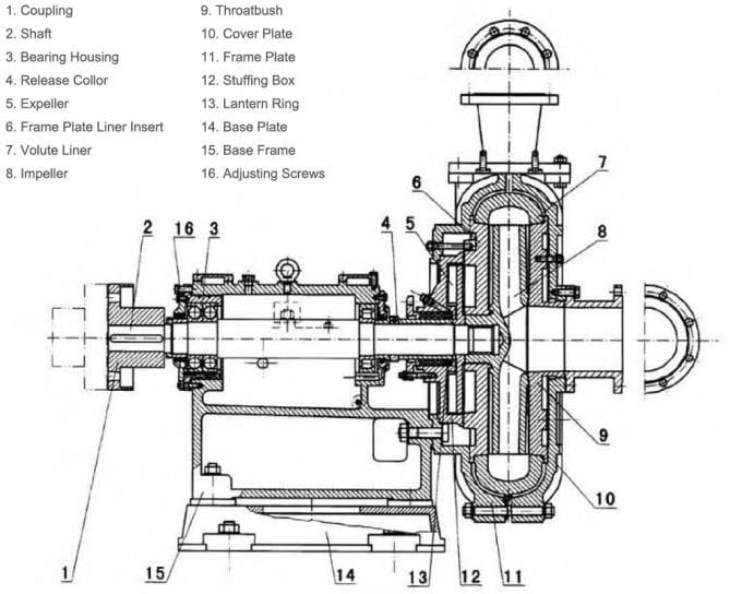 High-Volume-Slurry-Pump100ZJ5.jpg