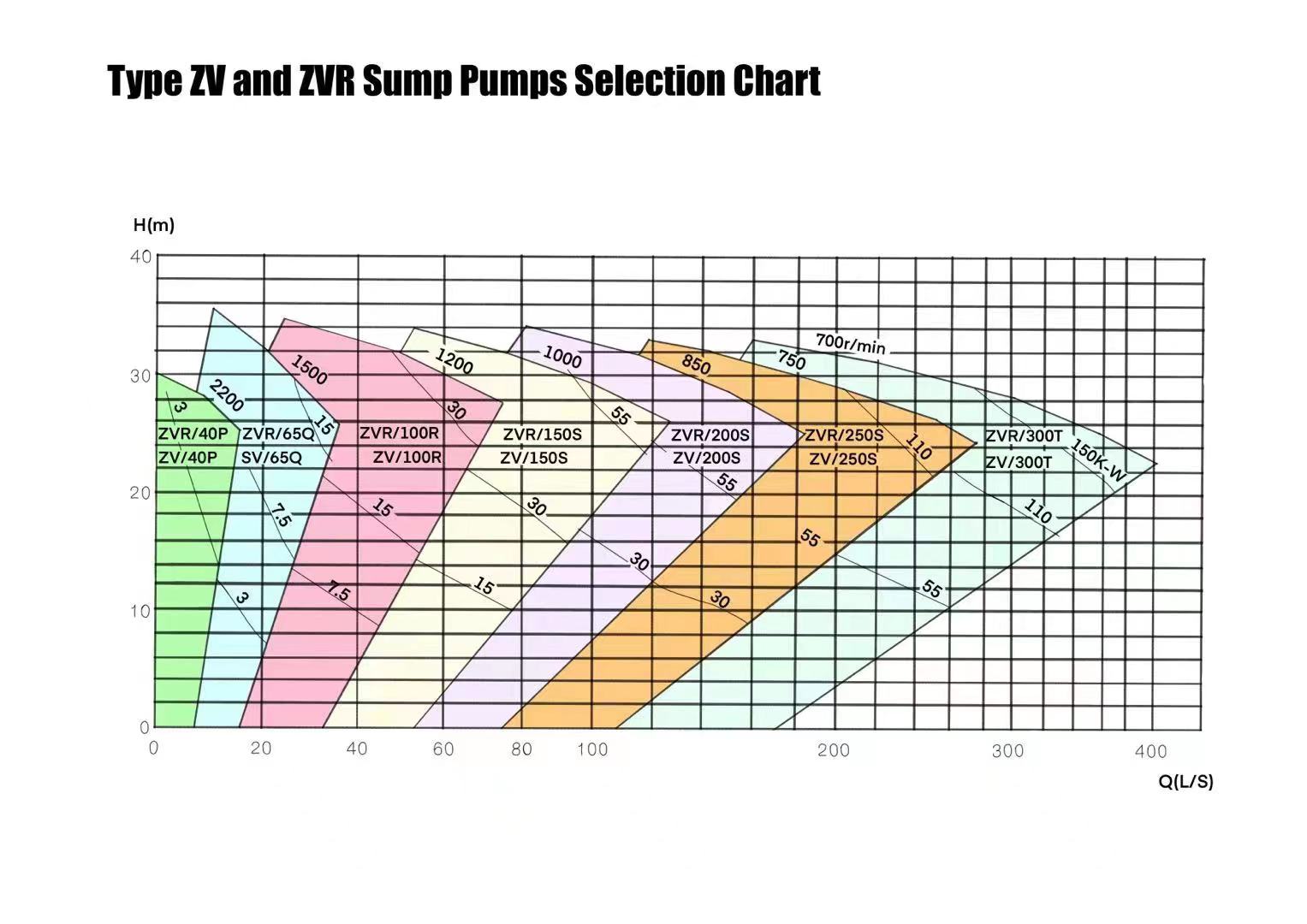 ZVR-MODEL-SELECTION-CHART.jpg