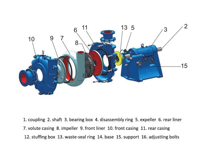 ZJ-Slurry-Pump-Structure4.jpg