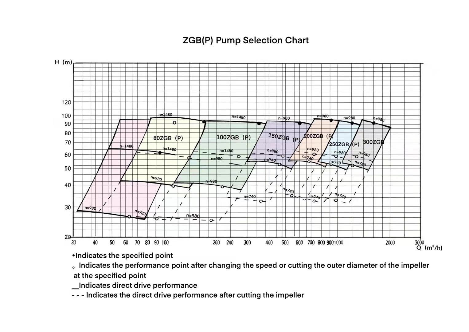 ZGB-PUMP-SELECTION-CHART.jpg